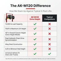 12000 Lbs Extra Height 167Inch 2 Post Lift Two Post Car Lift AK-M120 Auto Lift Car Lift Hoist 2 Post Car Lift (Extra Height, Red) — Comparison