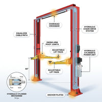 12000 Lbs Extra Height 167Inch 2 Post Lift Two Post Car Lift AK-M120 Auto Lift Car Lift Hoist 2 Post Car Lift (Extra Height, Red) — How It Works