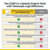 2,000 Lb. Capacity Engine Hoist with Telescopic Legs — Comparison
