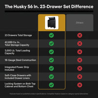 56 In. W X 22 In. D Heavy Duty 23-Drawer Combination Rolling Tool Chest and Top Tool Cabinet Set in Matte Black — Comparison