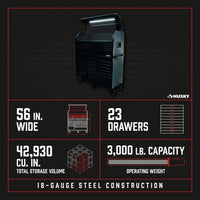 56 In. W X 22 In. D Heavy Duty 23-Drawer Combination Rolling Tool Chest and Top Tool Cabinet Set in Matte Black — Results & Stats