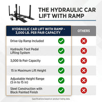 Hydraulic Car Lift with Ramp - 3,000 Lb. per Pair Capacity — Comparison